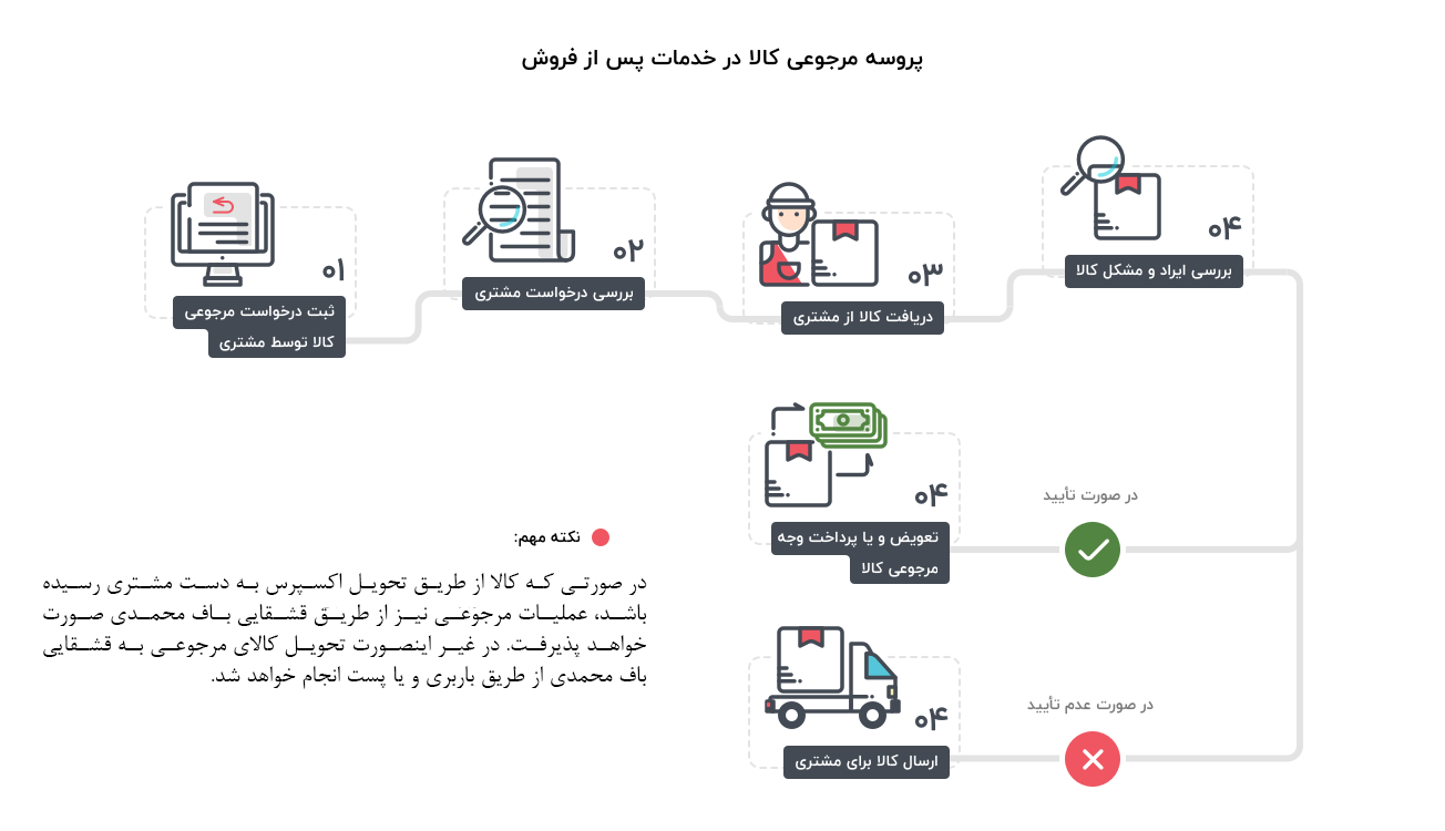 //qashqaibafeshop.ir/wp-content/uploads/2019/06/return.png